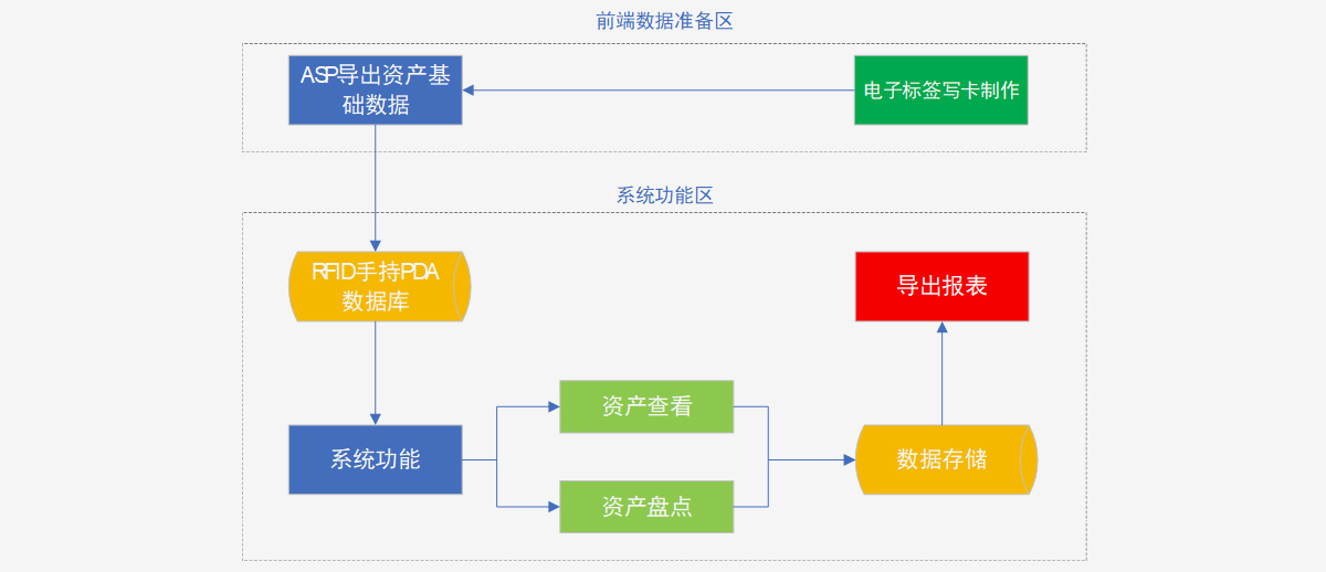 系統(tǒng)業(yè)務(wù)流程