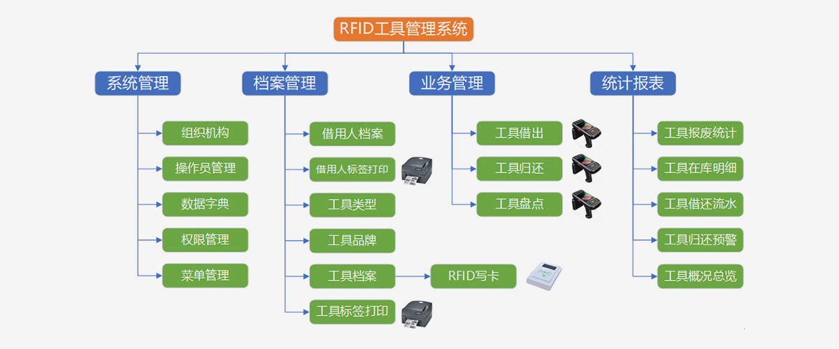 系統(tǒng)結(jié)構(gòu)圖