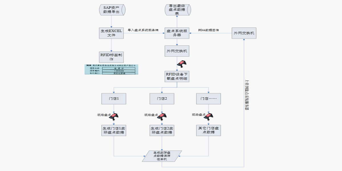 業(yè)務(wù)流程圖